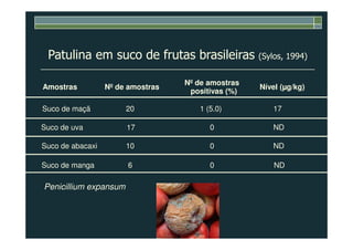 Patulina em suco de frutas brasileiras (Sylos, 1994)
Amostras Nº de amostras
Nº de amostras
positivas (%)
Nível (µg/kg)
Suco de maçã 20 1 (5.0) 17
Suco de uva 0 ND17Suco de uva 0 ND
Suco de abacaxi 10 0 ND
Suco de manga 6 0 ND
17
Penicillium expansum
 