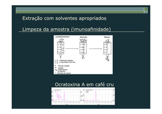 Extração com solventes apropriados
Limpeza da amostra (imunoafinidade)
Ocratoxina A em café cru
 