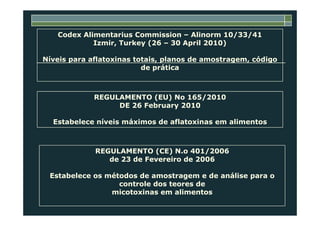 REGULAMENTO (EU) No 165/2010
DE 26 February 2010
Codex Alimentarius Commission – Alinorm 10/33/41
Izmir, Turkey (26 – 30 April 2010)
Níveis para aflatoxinas totais, planos de amostragem, código
de prática
Estabelece níveis máximos de aflatoxinas em alimentos
REGULAMENTO (CE) N.o 401/2006
de 23 de Fevereiro de 2006
Estabelece os métodos de amostragem e de análise para o
controle dos teores de
micotoxinas em alimentos
 
