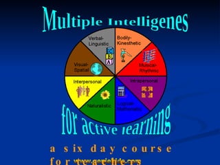 Multiple Intelligenes for active learning a six day course for teachers 