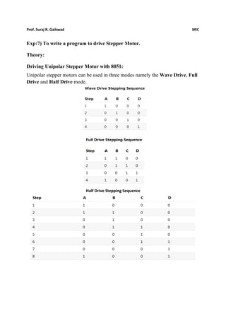 Mic practicals | PDF