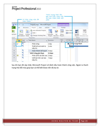 D O N G N G U Y E N & T E A M Page 135
Sau khi bạn đã cập nhật, Microsoft Project sẽ đánh dấu hoàn thành công việc. Ngoài ra thanh
trạng thái đổi màu giúp bạn có thể biết được tiến độ dự án.
 