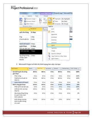 D O N G N G U Y E N & T E A M Page 138
2. Microsoft Project sẽ hiển thị thời lượng làm việc của bạn.
 