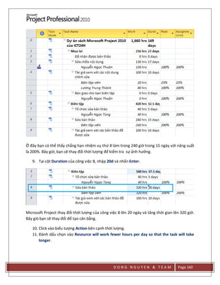 D O N G N G U Y E N & T E A M Page 160
Ở đây bạn có thể thấy chẳng hạn nhiệm vụ thứ 8 làm trong 240 giờ trong 15 ngày với năng suất
là 200%. Bây giờ, bạn sẽ thay đổi thời lượng để kiểm tra sự ảnh hưởng.
9. Tại cột Duration của công việc 8, nhập 20d và nhấn Enter.
Microsoft Project thay đổi thời lượng của công việc 8 lên 20 ngày và tăng thời gian lên 320 giờ.
Bây giò bạn sẽ thay đổi để tạo cân bằng.
10. Click vào biểu tượng Action bên cạnh thời lượng.
11. Đánh dấu chọn vào Resource will work fewer hours per day so that the task will take
longer.
 