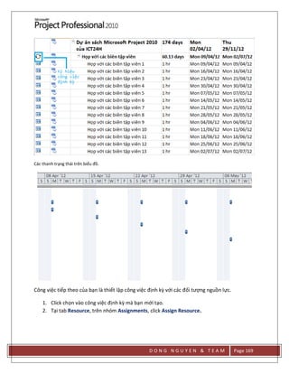 D O N G N G U Y E N & T E A M Page 169
Các thanh trạng thái trên biểu đồ.
Công việc tiếp theo của bạn là thiết lập công việc định kz với các đối tượng nguồn lực.
1. Click chọn vào công việc định kz mà bạn mới tạo.
2. Tại tab Resource, trên nhóm Assignments, click Assign Resource.
 
