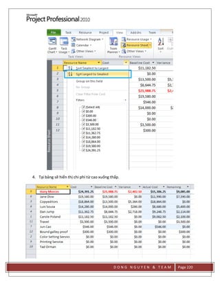 D O N G N G U Y E N & T E A M Page 220
4. Tại bảng sẽ hiển thị chi phí từ cao xuống thấp.
 