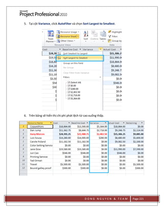 D O N G N G U Y E N & T E A M Page 221
5. Tại cột Variance, click AutoFilter và chọn Sort Largest to Smallest.
6. Trên bảng sẽ hiển thị chi phí phát lệch từ cao xuống thấp.
 