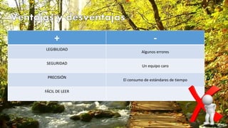+ -
LEGIBILIDAD
Algunos errores
SEGURIDAD
Un equipo caro
PRECISIÓN
El consumo de estándares de tiempo
FÁCIL DE LEER
 