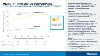 0
2
4
6
8
10
0 30 60 90 120 150 180
Patients
with
a
chronic
complication
(%)
Time to chronic complication following device implant (days)
HR: 0.34 (95% CI: 0.28, 0.43)
p < 0.001
N at risk
Micra 3726 3480 3371 3278 3209
3144 3073
Micra: 3.3%
Transvenous-VVI: 9.4%
Transvenous 7246 6510 6277 6116 5990
5883 5792
103
Contemporaneous Comparison of
Outcomes Among Patients Implanted with
a Leadless versus Transvenous Single-
Chamber Ventricular Pacemaker6
Objective
To compare patient characteristics and
complications among patients implanted with
leadless-VVI and transvenous-VVI.
Analysis Design
The Micra CED facilitates national Medicare
coverage while generating evidence about the
real-world effectiveness of the Micra VR
leadless pacing system using the Centers for
Medicare & Medicaid Services (CMS)
administrative claims. 5,746 leadless-VVI
patients and 9,662 transvenous-VVI patients
were included in the CED study between March
2017 and December 2018.
Results
 66% reduction in risk for complications
through 6 months relative to transvenous-VVI
pacemakers.
 No difference in adjusted overall acute
complications between Micra and
transvenous-VVI patients.
66%
Relative risk reduction at
6 months vs. TV pacing
(VVI) (n = 3,726).6
N at risk
Micra VR 3,726 3,480 3,371 3,278 3,209
3,144 3,073
Transvenous 7,246 6,510 6,277 6,116 5,990
5,883 5,792
MICRA™ VR PROCEDURAL PERFORMANCE
5,000+ U.S. MICRA MEDICARE PATIENT CLAIMS STUDIED6
Micra™ AV and Micra™ VR Transcatheter Pacing Systems
 
