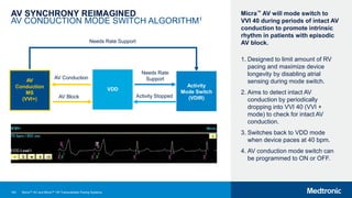 140
AV SYNCHRONY REIMAGINED
AV CONDUCTION MODE SWITCH ALGORITHM1
Micra™ AV will mode switch to
VVI 40 during periods of intact AV
conduction to promote intrinsic
rhythm in patients with episodic
AV block.
1. Designed to limit amount of RV
pacing and maximize device
longevity by disabling atrial
sensing during mode switch.
2. Aims to detect intact AV
conduction by periodically
dropping into VVI 40 (VVI +
mode) to check for intact AV
conduction.
3. Switches back to VDD mode
when device paces at 40 bpm.
4. AV conduction mode switch can
be programmed to ON or OFF.
Needs Rate Support
AV Conduction
AV Block
Activity
Mode Switch
(VDIR)
VDD
Needs Rate
Support
Activity Stopped
AV
Conduction
MS
(VVI+)
Micra™ AV and Micra™ VR Transcatheter Pacing Systems
 