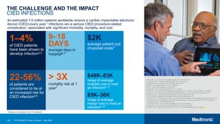 > 3X
mortality risk at 1
year7
22-56%
of patients are
considered to be at
an increased risk for
CIED infection4,5
150
THE CHALLENGE AND THE IMPACT
CIED INFECTIONS
1–4%
of CIED patients
have been shown to
develop infection2,3
$48K–83K
range of average
hospital cost to treat
an infection6-11*
$5K–36K
range of average
margin loss to treat an
infection6-14*
$2K
average patient out-
of-pocket costs7*
9–18
DAYS
average days in
hospital6,7*
An estimated 1.5 million patients worldwide receive a cardiac implantable electronic
device (CIED) every year.1 Infections are a serious CIED procedure-related
complication, associated with significant morbidity, mortality, and cost.
TYRX WRAP-IT Study Overview | May 2020
1.Mond HG, et al. Pacing Clin Electrophysiol. 2011;34:1013-1027.
2.Tarakji KG, et al. Arrhythm Electrophysiol Rev. 2016;5:65-71.
3.Tarakji KG, et al. N Engl J Med. 2019;380:1895-1905.
4.Mittal S, et al. Heart Rhythm. 2014;11:595-601.
5.Eby E, et al. EP Europace. 2018;20:i106.
6.Sohail MR, et al. Arch Intern Med. 2011;171:1821-8.
7.Wilkoff BL, et al. Circ Arrhythm Electrophysiol. 2020 Apr 12. DOI:10.1161/CIRCEP.119.008280.
8.Medicare Provider Analysis and Review (MEDPAR) File, FY 2012, on file with Medtronic, plc.
9.Shariff N, et al. J Cardiovasc Electrophysiol. July 2015;26(7):783-789.
10.2012 Premier Healthcare Database, data on file with Medtronic plc.
11.Lopatto, et al. Antibacterial Envelope is Associated with Medical Cost Savings in Patients at High Risk
for Cardiovascular Implantable Electronic Device Infection. Poster presented at ACC 2017 Scientific
Sessions. Data on file with Medtronic plc
12.Sohail MR, et al. Circ Arrhythm Electrophysiol. 2016;9:e003929.
13.Greenspon AJ, et al. Pacing Clin Electrophysiol. 2018;41:495-503.
14.Eby EL et al. J Med Econ. 2020 Apr 22;1-8. doi: 10.1080/13696998.2020.1751649.
*Based on analyses from US patients
 
