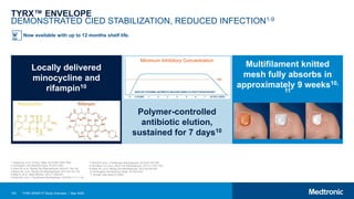 153 TYRX WRAP-IT Study Overview | May 2020
TYRX™ ENVELOPE
DEMONSTRATED CIED STABILIZATION, REDUCED INFECTION1-9
1Tarakji KG, et al. N Engl J Med. 2019;380:1895-1905.
2 Huntingdon Life Sciences Study TR-2011-054.
3 Osoro M, et al. Pacing Clin Electrophysiol. 2018;41:136-142.
4 Bloom HL, et al. Pacing Clin Electrophysiol. 2011;34:133-142.
5 Mittal S, et al. Heart Rhythm. 2014;11:595-601.
6 Kolek MJ, et al. J Cardiovasc Electrophysiol. 2015;26:1111-1116.
Now available with up to 12 months shelf life.
Locally delivered
minocycline and
rifampin10
Multifilament knitted
mesh fully absorbs in
approximately 9 weeks10,
11
Polymer-controlled
antibiotic elution,
sustained for 7 days10
Minimum Inhibitory Concentration
7 Shariff N, et al. J Cardiovasc Electrophysiol. 2015;26:783-789.
8 Henrikson CA, et al. JACC Clin Electrophysiol. 2017;3:1158-1167.
9 Kolek MJ, et al. Pacing Clin Electrophysiol. 2013;36:354-361.
10 Huntingdon Life Sciences Study TR-2013-001.
11 Sinclair Labs Study D13599.
 