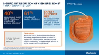 163 TYRX WRAP-IT Study Overview | May 2020
SIGNIFICANT REDUCTION OF CIED INFECTIONS1
TYRX™ WRAP-IT STUDY
61%
reduction of
pocket infections1
40%
reduction of major
CIED infections,*
meeting the
primary objective1
SAFETY
ENDPOINT
MET
No increased risk
of complications
with use of TYRX
through 12 months1
*Primary endpoint included CIED infections requiring system extraction or revision, long-term antibiotic therapy
with infection recurrence, or death within 12 months of the CIED procedure.
TYRX™ Envelope
Conclusion
Adjunctive use of an antibacterial envelope
resulted in a significantly lower incidence of
major CIED infections than standard-of-care
infection-prevention strategies alone, without a
higher incidence of complications.1
1 Tarakji KG, Mittal S, Kennergren C, et al. Antibacterial Envelope to Prevent Cardiac Implantable Device Infection. N Engl J Med. 2019;380(20):1895-1905.
THE NEW ENGLAND
JOURNAL OF
MEDICINE
 