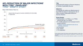 164 TYRX WRAP-IT Study Overview | May 2020
40% REDUCTION OF MAJOR INFECTIONS*
WITH TYRX™ ENVELOPE1
TYRX™ WRAP-IT STUDY
Title
Antibacterial Envelope to Prevent Infections
of Cardiac Implantable Devices
Objective
To evaluate the safety and effectiveness of
the TYRX Envelope in reducing the risk of
CIED (Cardiac Implantable Electronic
Device) infection.
Study Design
 Randomized 1:1 (TYRX vs. no TYRX)
clinical trial (RCT) of CIEDs
 N = 6,983 patients at an increased risk for
pocket infection†
 Patients received standard-of-care pre-op
antibiotic prophylaxis
 25 countries
 181 centers
 776 implanters
*Primary endpoint included CIED infections requiring system extraction or revision, long-
term antibiotic therapy with infection recurrence, or death within 12 months of the CIED
procedure.
†Included patients for CIED revision, generator replacement, upgrade, or de novo CRT-D.
Major CIED Infection Rate (%)
1 Tarakji KG, Mittal S, Kennergren C, et al. Antibacterial Envelope to Prevent Cardiac Implantable Device Infection. N Engl J Med. 2019;380(20):1895-1905.
 
