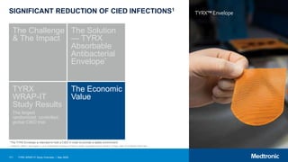 171 TYRX WRAP-IT Study Overview | May 2020
SIGNIFICANT REDUCTION OF CIED INFECTIONS1
The Challenge
& The Impact
The Solution
— TYRX
Absorbable
Antibacterial
Envelope*
TYRX
WRAP-IT
Study Results
The largest
randomized, controlled,
global CIED trial
The Economic
Value
TYRX™ Envelope
1 Tarakji KG, Mittal S, Kennergren C, et al. Antibacterial Envelope to Prevent Cardiac Implantable Device Infection. N Engl J Med. 2019;380(20):1895-1905.
*The TYRX Envelope is intended to hold a CIED in order to provide a stable environment.
 