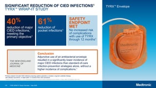 175 TYRX WRAP-IT Study Overview | May 2020
SIGNIFICANT REDUCTION OF CIED INFECTIONS1
TYRX™ WRAP-IT STUDY
61%
reduction of
pocket infections1
40%
reduction of major
CIED infections,*
meeting the
primary objective1
SAFETY
ENDPOINT
MET
No increased risk
of complications
with use of TYRX
through 12 months1
*Primary endpoint included CIED infections requiring system extraction or revision, long-term antibiotic therapy
with infection recurrence, or death within 12 months of the CIED procedure.
TYRX™ Envelope
Conclusion
Adjunctive use of an antibacterial envelope
resulted in a significantly lower incidence of
major CIED infections than standard-of-care
infection-prevention strategies alone, without a
higher incidence of complications.1
1 Tarakji KG, Mittal S, Kennergren C, et al. Antibacterial Envelope to Prevent Cardiac Implantable Device Infection. N Engl J Med. 2019;380(20):1895-1905.
THE NEW ENGLAND
JOURNAL OF
MEDICINE
 