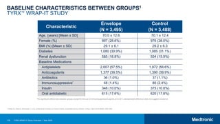178 TYRX WRAP-IT Study Overview | May 2020
BASELINE CHARACTERISTICS BETWEEN GROUPS1
TYRX™ WRAP-IT STUDY
Characteristic
Envelope
(N = 3,495)
Control
(N = 3,488)
Age, (years) [Mean ± SD] 70.0 ± 12.6 70.1 ± 12.4
Female (%) 997 (28.6%) 976 (28.0%)
BMI (%) [Mean ± SD] 29.1 ± 6.1 29.2 ± 6.3
Diabetes 1,080 (30.9%) 1,085 (31.1%)
Renal dysfunction 585 (16.8%) 554 (15.9%)
Baseline Medications
Antiplatelets 2,007 (57.5%) 1,972 (56.6%)
Anticoagulants 1,377 (39.5%) 1,390 (39.9%)
Antibiotics 36 (1.0%) 37 (1.1%)
Immunosuppressive* 48 (1.4%) 85 (2.4%)
Insulin 348 (10.0%) 375 (10.8%)
Oral antidiabetic 615 (17.6%) 620 (17.8%)
*No significant differences between groups except for the use of immunosuppressive agents (p=0.001); standardized difference does not suggest imbalance
1 Tarakji KG, Mittal S, Kennergren C, et al. Antibacterial Envelope to Prevent Cardiac Implantable Device Infection. N Engl J Med. 2019;380(20):1895-1905.
 