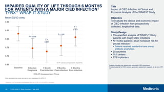 181
IMPAIRED QUALITY OF LIFE THROUGH 6 MONTHS
FOR PATIENTS WITH A MAJOR CIED INFECTION1
TYRX™ WRAP-IT STUDY
1 Wilkoff BL, et al. Circ Arrhythm Electrophysiol. 2020 Apr 12. DOI: 10.1161/CIRCEP.119.008280.
Mean EQ-5D Utility
EQ-5D Assessment Time
Baseline Infection
Diagnosis
1 Month
Post-infection
3 Months
Post-infection
6 Months
Post-infection
0.90
0.85
0.80
0.75
0.70
0.65
P = 0.004
P =
0.001
P = .020
P =
0.423
All P-values compared to baseline
Dots represent the mean and error bars represent the 95% CI.
Title
Impact of CIED Infection: A Clinical and
Economic Analysis of the WRAP-IT Study
Objective
To evaluate the clinical and economic impact
of CIED infection from prospectively
collected, longitudinal data.
Study Design
 Pre-specified analysis of WRAP-IT Study
patients with major CIED infections
 N = 6,903 patients* at an increased risk for
pocket infection†
 Patients received standard-of-care pre-op
antibiotic prophylaxis
 25 countries
 181 centers
 776 implanters
*Analysis included only patients with successful CIED procedures.
†Included patients for CIED revision, generator replacement, upgrade, or de novo CRT-
D.
TYRX WRAP-IT Study Overview | May 2020
 