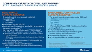 COMPREHENSIVE DATA ON OVER 14,000 PATIENTS
TYRX™ ENVELOPE CLINICAL EVIDENCE SUMMARY
REAL-WORLD,
CLINICAL EVIDENCE
 8 original research peer-reviewed, published
manuscripts:1-8
 > 7,500 patients
 > 70 centers
 High implant success (99.5%)1
 Reduced rate of “re-twiddling” with TYRX,8 no evidence of
increased complications1-8
 Very low rate of CIED infections with TYRX (0.44%):6
 70-100% relative reduction in infection vs. without TYRX2-6
 Meta-analysis: 69% relative reduction in infection vs. without
TYRX (P = 0.0002)9
 86% relative reduction in infection after Propensity Score Matching
(P = 0.003)9
 No performance difference between TYRX Absorbable and
non-absorbable Envelopes5
 TYRX was cost-effective with all CIEDs10:
 When used at a baseline probability of infection exceeding
1.95%
RANDOMIZED, CONTROLLED
CLINICAL EVIDENCE11
 The largest randomized, controlled, global CIED trial
 6,983 patients randomized
 25 countries
 181 centers
 776 implanters
 40% reduction of major CIED infections, meeting the
primary objective
 61% reduction of pocket infections
 No increased risk of complications through 12
months, meeting the safety objective
 No difference in procedure time
 99.7% implant procedure success rate with TYRX
1 Bloom, et al. (COMMAND) Pacing Clin Electrophysiol. 2011;34:133-
142.
2 Kolek, et al. Pacing Clin Electrophysiol. 2013;36:354-361.
3 Mittal, et al. Heart Rhythm. 2014;11:595-601.
4 Shariff, et al. J Cardiovasc Electrophysiol. 2015;26:783-789.
5 Kolek, et al. J Cardiovasc Electrophysiol. 2015;26:1111-1116.
6 Henrikson, et al. (Citadel, Centurian). JACC: CEP. 2017;3:1158-67.
7 Hassoun, et al. J Hosp Infect. 2017;95:286-291.
8 Osoro, et al. PACE. 2018;41:136-142.
9 Koerber, et al. J Cardiov Elect. 2018;29:609-615.
10 Kay, et al. J Med Econ. 2018;21:294-300.
11 Tarakji KG, et al. Antibacterial Envelope to Prevent Cardiac Implantable
Device Infection. N Engl J Med. 2019;380(20):1895-1905.
186 TYRX WRAP-IT Study Overview | May 2020
 