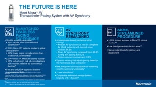 2
Meet Micra™ AV
Transcatheter Pacing System with AV Synchrony
THE FUTURE IS HERE
UNMATCHED
LEADLESS
PACING
EXPERIENCE
 World’s smallest pacemaker2
 93% smaller than conventional
pacemakers3
 2,500+ Micra VR* patients studied in global
clinical trials4,5
 63% fewer major complications than
traditional pacemakers4
 5,000+ Micra VR Medicare claims studied6
 66% reduction in risk of complications
at 6-months relative to transvenous
devices6
 First and only FDA-approved leadless
pacemaker portfolio
AV
SYNCHRONY
REIMAGINED
 Accelerometer-based mechanical atrial
sensing7
 Median AV synchrony at rest in complete
AV block patients with normal sinus
rhythm: 94.3%
 Mean AV synchrony increased from 26.8%
during VVI pacing to 89.2%
 Stroke volume improvement: 8.8%
 Dynamic sensing that adjusts pacing based on
the mechanical atrial contraction1
 New, integrated circuitry capable of sustaining
new AV synchrony functionality1
 11 new algorithms1
 Comparable estimated average battery
longevity of 8–13 years8,9
SAME,
STREAMLINED
PROCEDURE
 > 99% implant success in Micra VR clinical
studies4,5
 Low dislodgement & infection rates4,5
 Same implant tools for delivery and
deployment
*The single chamber Micra™ Transcatheter Pacing System is being
described
herein as Micra™ VR in order to distinguish it from the dual chamber (VDD)
Micra™ AV product. When information in this document relates to both
Micra
AV and VR, “Micra™ Transcatheter Pacing Systems” is used to represent
the
portfolio of devices. Micra AV real world data not yet available.
Micra™ AV and Micra™ VR Transcatheter Pacing Systems
 