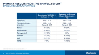 32
PRIMARY RESULTS FROM THE MARVEL 2 STUDY7
BASELINE DEMOGRAPHICS
Downloaded MARVEL 2
Software (n = 75)
Evaluable for Primary
Efficacy Objective (n =
40)*
Age (years) 77.5 ± 11.8 76.7 ± 12.9
Time since implant
(months)
13.8 ± 14.6
Range: 0–62.1
14.6 ± 16.6
Range: 0–62.1
Female 30 (40%) 22 (55%)
Hypertension 52 (69%) 28 (70%)
Paroxysmal AF 14 (19%) 3 (8%)
Diabetes 13 (17%) 6 (15%)
CAD 23 (31%) 8 (20%)
COPD 7 (9%) 4 (10%)
*Patients with complete heart block and normal sinus rhythm.
Note: MARVEL 2 clinical data slides were presented at AHA 2019.25
Micra™ AV and Micra™ VR Transcatheter Pacing Systems
 