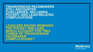TRANSVENOUS PACEMAKERS
STILL ENCOUNTER
CHALLENGES, INCLUDING
POCKET- AND LEAD-RELATED
COMPLICATIONS
LEADLESS PACING REMOVES
THE POCKET AND LEAD,
WHICH ACCOUNT FOR TWO-
THIRDS OF TRANSVENOUS
PACEMAKER
COMPLICATIONS10
 