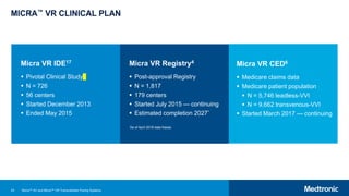 53
MICRA™ VR CLINICAL PLAN
Micra VR IDE17
 Pivotal Clinical Study
 N = 726
 56 centers
 Started December 2013
 Ended May 2015
Micra VR Registry4
 Post-approval Registry
 N = 1,817
 179 centers
 Started July 2015 — continuing
 Estimated completion 2027*
*As of April 2018 data freeze.
Micra VR CED6
 Medicare claims data
 Medicare patient population
 N = 5,746 leadless-VVI
 N = 9,662 transvenous-VVI
 Started March 2017 — continuing
Micra™ AV and Micra™ VR Transcatheter Pacing Systems
 