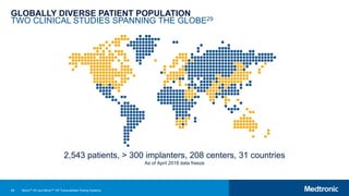 58
GLOBALLY DIVERSE PATIENT POPULATION
TWO CLINICAL STUDIES SPANNING THE GLOBE29
2,543 patients, > 300 implanters, 208 centers, 31 countries
As of April 2018 data freeze
Micra™ AV and Micra™ VR Transcatheter Pacing Systems
 