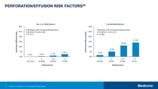 71
PERFORATION/EFFUSION RISK FACTORS36
Micra™ AV and Micra™ VR Transcatheter Pacing Systems
 