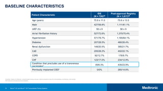 74
BASELINE CHARACTERISTICS
Patient Characteristic
IDE
(N = 726)29
Post-approval Registry
(N = 1,817)29
Age (years) 75.9 ± 11.0 75.6 ± 13.5
Male 427/58.8% 1,111/61.1%
LVEF (%) 59 ± 9 56 ± 9
Atrial fibrillation history 527/72.6% 1,370/75.4%
Hypertension 571/78.7% 1,165/64.1%
Diabetes 207/28.5% 480/26.4%
Renal dysfunction 149/20.5% 395/21.7%
CAD 205/28.2% 402/22.1%
COPD 92/12.7% 176/9.7%
CHF 123/17.0% 234/12.9%
Condition that precludes use of a transvenous
pacemaker* 45/6.3% 435/23.9%
Previously implanted CIED† 0/0% 265/14.6%
*Includes: History of infection, compromised venous access, need to preserve veins for hemodialysis, thrombosis, and cancer.
†IDE trial only included de novo implants.
Micra™ AV and Micra™ VR Transcatheter Pacing Systems
 