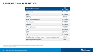 75
BASELINE CHARACTERISTICS
Patient Characteristic
IDE
(N = 726)29
Age (years) 75.9 ± 11.0
Male 427/58.8%
LVEF (%) 59 ± 9
Atrial fibrillation history 527/72.6%
Hypertension 571/78.7%
Diabetes 207/28.5%
Renal dysfunction 149/20.5%
CAD 205/28.2%
COPD 92/12.7%
CHF 123/17.0%
Condition that precludes use of a transvenous pacemaker* 45/6.3%
Previously implanted CIED† 0/0%
*Includes: History of infection, compromised venous access, need to preserve veins for hemodialysis, thrombosis, and cancer.
†IDE trial only included de novo implants.
Micra™ AV and Micra™ VR Transcatheter Pacing Systems
 