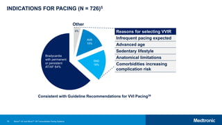 76
INDICATIONS FOR PACING (N = 726)5
Consistent with Guideline Recommendations for VVI Pacing39
Reasons for selecting VVIR
Infrequent pacing expected
Advanced age
Sedentary lifestyle
Anatomical limitations
Comorbidities increasing
complication risk
Other
4%
AVB
15%
SND
18%
Bradycardia
with permanent
or persistent
AT/AF 64%
Micra™ AV and Micra™ VR Transcatheter Pacing Systems
 