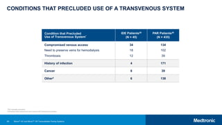80
CONDITIONS THAT PRECLUDED USE OF A TRANSVENOUS SYSTEM
Condition that Precluded
Use of Transvenous System*
IDE Patients29
(N = 45)
PAR Patients29
(N = 435)
Compromised venous access 34 134
Need to preserve veins for hemodialysis 18 102
Thrombosis 12 39
History of infection 4 171
Cancer 6 39
Other† 6 138
*Not mutually exclusive.
†Including valve issues and prior issues with transvenous system.
Micra™ AV and Micra™ VR Transcatheter Pacing Systems
 