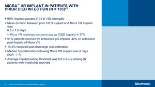 82
MICRA™ VR IMPLANT IN PATIENTS WITH
PRIOR CIED INFECTION (N = 105)42
 99% implant success (104 of 105 attempts)
 Mean duration between prior CIED explant and Micra VR implant
was
6.5 ± 7.2 days
 Micra VR implanted on same day as CIED explant in 37%
 91% patients received IV antibiotics pre-implant, 42% IV antibiotics
post-implant of Micra VR
 13.3% received post-discharge oral antibiotics
 Median hospitalization following Micra VR implant was 2 days
(IQR: 1–7)
 Average implant pacing threshold was 0.6 ± 0.4 V among 82
patients with thresholds reported
Micra™ AV and Micra™ VR Transcatheter Pacing Systems
 