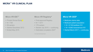 96
MICRA™ VR CLINICAL PLAN
Micra VR IDE17
 Pivotal Clinical Study
 N = 726
 56 centers
 Started December 2013
 Ended May 2015
Micra VR Registry4
 Post-approval Registry
 N = 1,817
 179 centers
 Started July 2015 — continuing
 Estimated completion 2027*
*As of April 2018 data freeze.
Micra VR CED6
 Medicare claims data
 Medicare patient population
 N = 5,746 leadless-VVI
 N = 9,662 transvenous-VVI
 Started March 2017 — continuing
Micra™ AV and Micra™ VR Transcatheter Pacing Systems
 