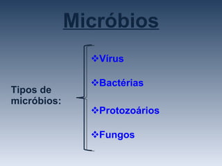 Micróbios Tipos de micróbios: Vírus Bactérias Protozoários Fungos 