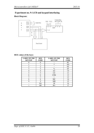 procedure (microcode) in this lab you will design the ... Micrcontroller iv sem lab manual | PDF