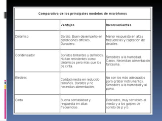 Micrófonos