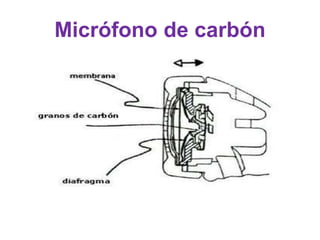 Micrófono de carbón 
 
