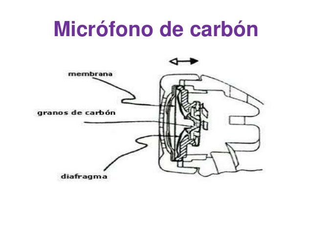 Micrófonos