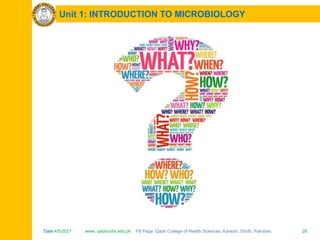 Date:4/5/2021 www. qadricohs.edu.pk FB Page: Qadri College of Health Sciences, Karachi, Sindh, Pakistan. 28
Date:4/5/2021 www. qadricohs.edu.pk FB Page: Qadri College of Health Sciences, Karachi, Sindh, Pakistan. 28
Unit 1: INTRODUCTION TO MICROBIOLOGY
 