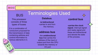 <
Terminologies Used
BUS
This processor
consists of three
types of buses
Databus.
address bus
-the unidirectional
bus that carries the
address of the input or
output port from the CPU
towards the memory or
I/O port
control bus
-carries the clock
signal, interrupt signal
and ready signal and
these are bidirectional
and denote the state
of the process.
BACKGROUNDS AVATAR KIT PLANNERS HOMEWORK
HOME
-is bidirectional
-carries to and from
the memory.
It is a combination of
conductors proposed for
the transmission of data
containing address and
control information to
various elements in it.
 