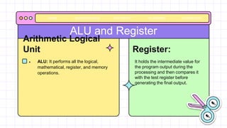 It holds the intermediate value for
the program output during the
processing and then compares it
with the test register before
generating the final output.
Arithmetic Logical
Unit
 ALU: It performs all the logical,
mathematical, register, and memory
operations.
Register:
ALU and Register
BACKGROUNDS AVATAR KIT PLANNERS HOMEWORK
HOME
 