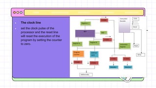 BACKGROUNDS AVATAR KIT PLANNERS HOMEWORK
HOME
 The clock line
 set the clock pulse of the
processor and the reset line
will reset the execution of the
program by setting the counter
to zero.
 