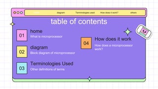 home
01 What is microprocessor
How does it work
04 How does a microprocessor
work?
diagram
02 Block diagram of microprocessor
table of contents
Terminologies Used
03 Other definitions of terms
diagram Terminologies used How does it work? others
HOME
 