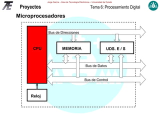 Bus de Direcciones CPU Bus de Control Bus de Datos MEMORIA UDS. E / S Reloj Microprocesadores 