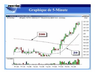Graphique de 5-Minute




    Pristine Capital Holdings, Inc.
 
