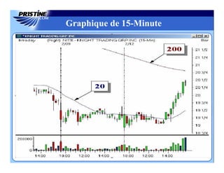 Graphique de 15-Minute
 