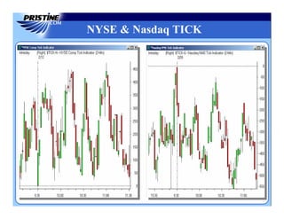 NYSE & Nasdaq TICK
 