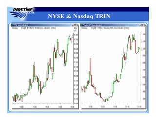 NYSE & Nasdaq TRIN
 